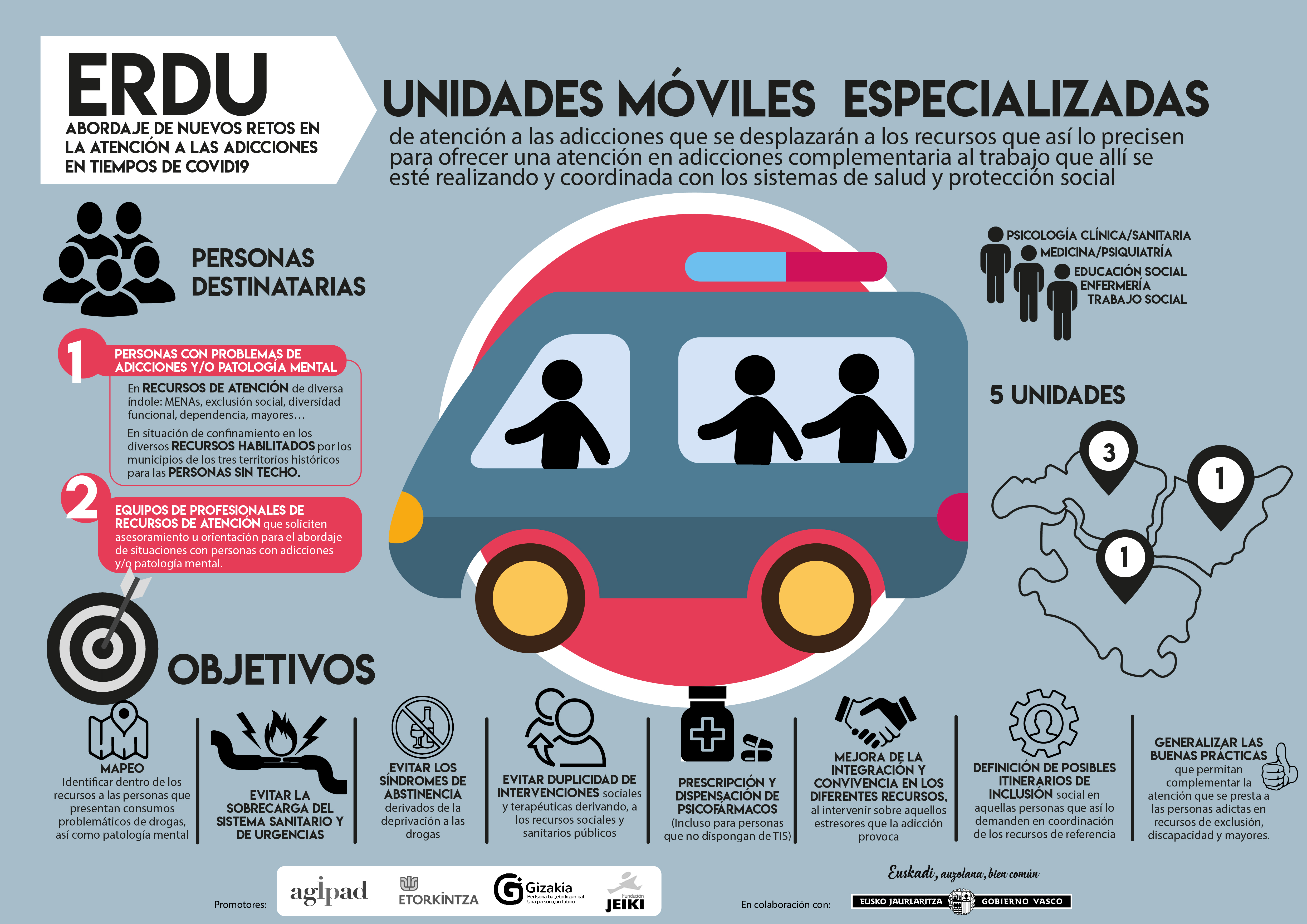 Erdu_UnidadesMóviles_Mesa de trabajo 1 Erdu_UnidadesMóviles_Mesa de trabajo 1
